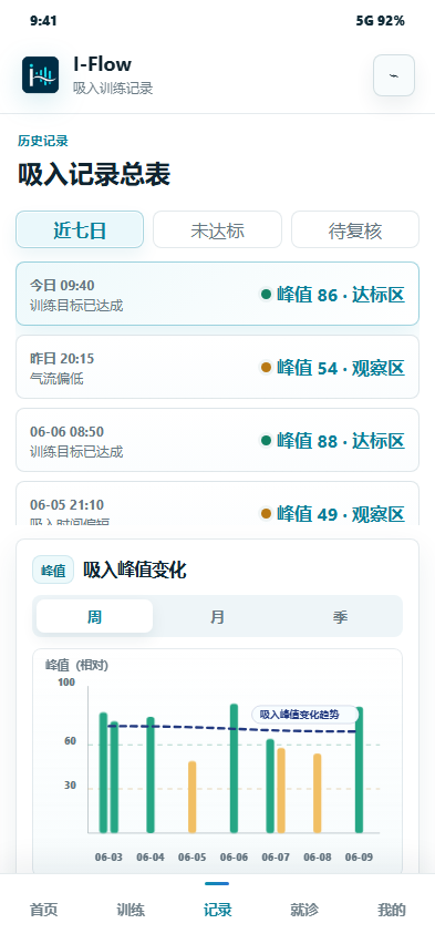 I-Flow 记录页截图，展示吸入记录总表和吸入峰值变化趋势